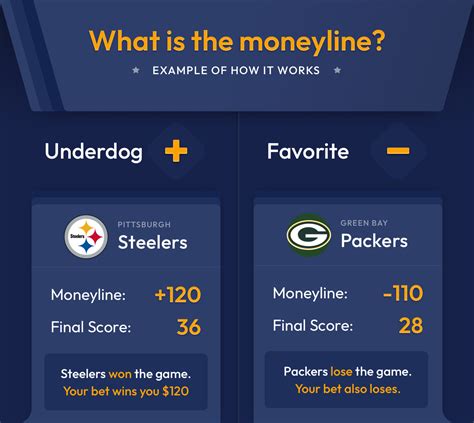 Moneylineem  NFL Week 18 odds: Chiefs vs